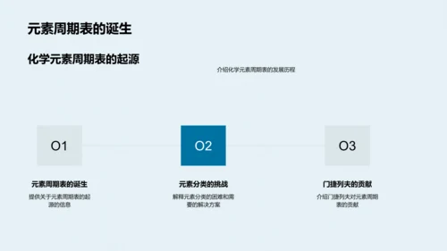 化学元素周期表教学PPT模板