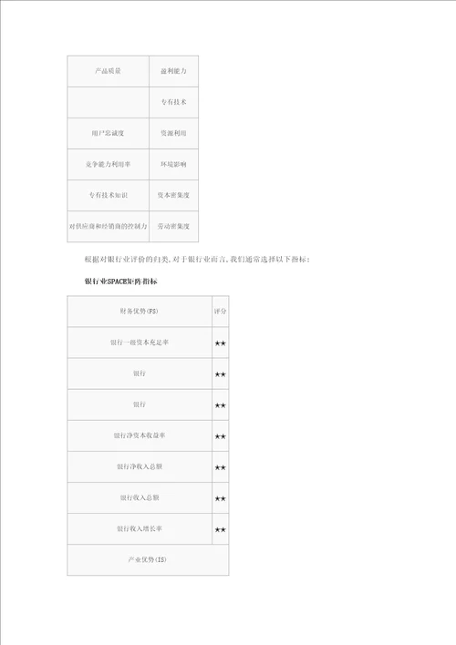 分析方法战略地位与行动评价矩阵sce分析法