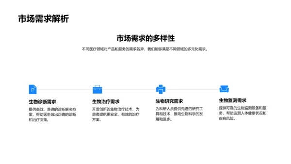 医疗生物科技产品报告PPT模板