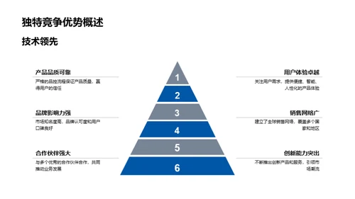 梦想科技未来之路