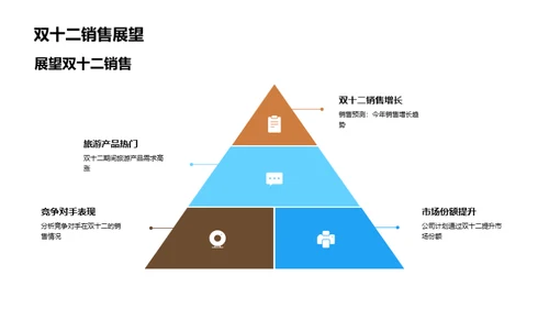 双十二旅游风暴