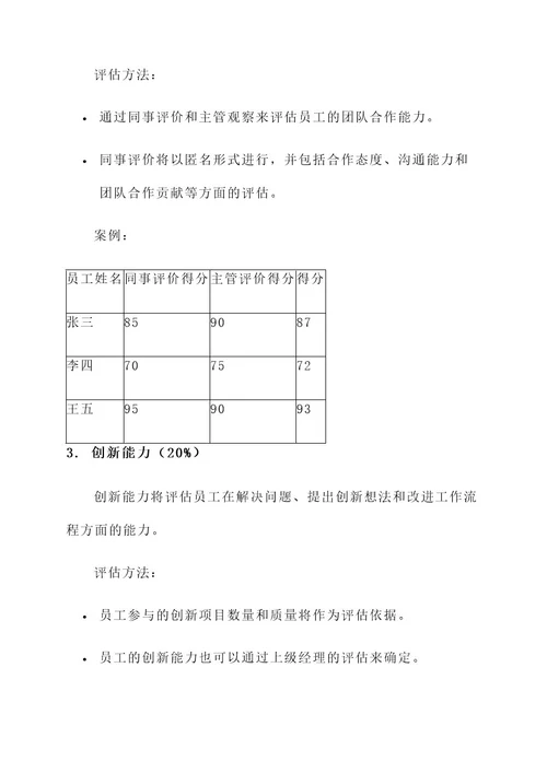 企业职员绩效方案