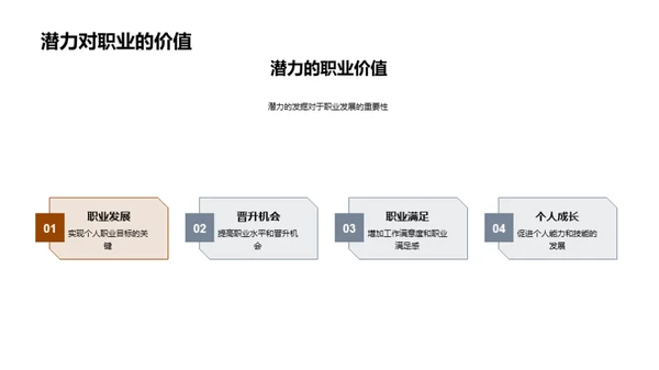 激发潜能的自我进阶