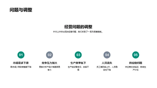 共创半年业绩回顾