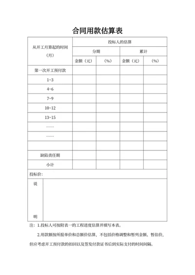 合同用款估算表