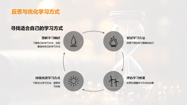 高效学习策略解析