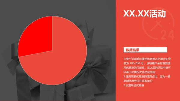 商务风红灰色618活动总结数据报告PPT