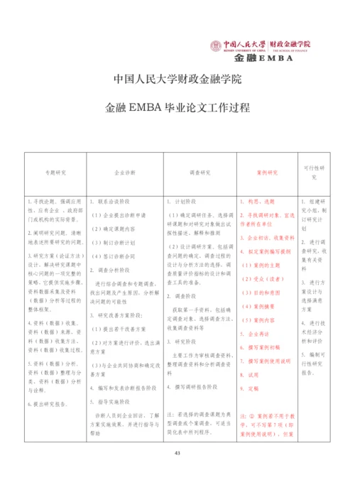 金融EMBA学位论文规范.docx