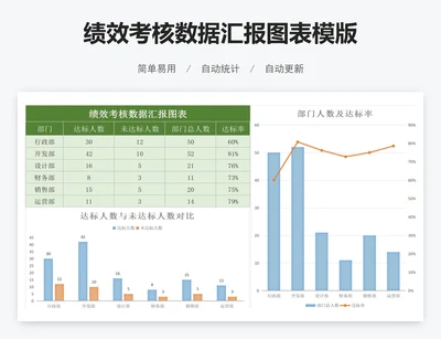 绩效考核数据汇报图表模版