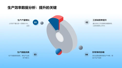 生产部绩效与策略分析