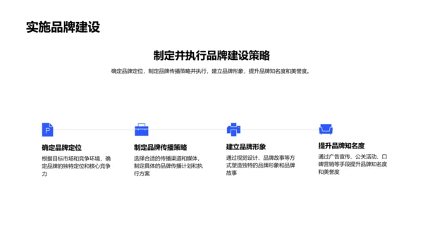 汽车电商品牌建设PPT模板