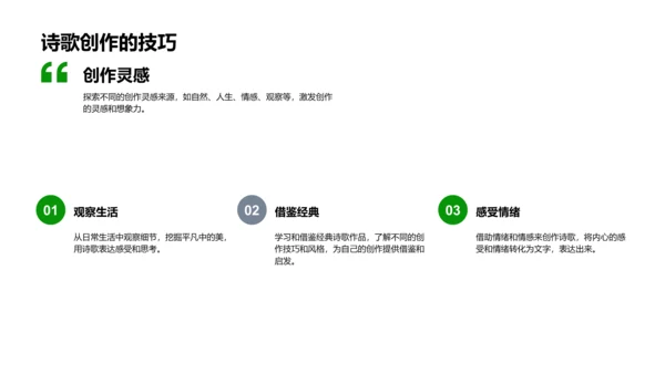 诗歌创作研究报告PPT模板