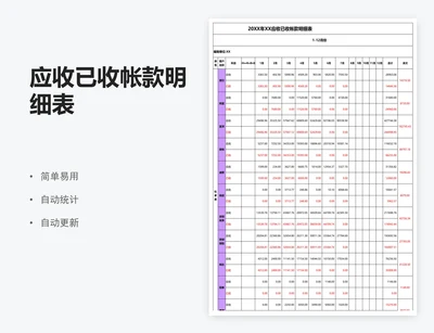 应收已收帐款明细表