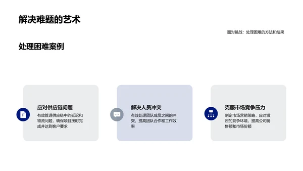 述职报告年度总结PPT模板