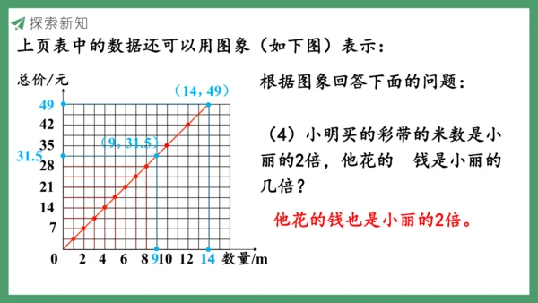 新人教版数学六年级下册4.2.1  正比例课件