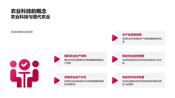 农业科技在现代农业中的应用PPT模板