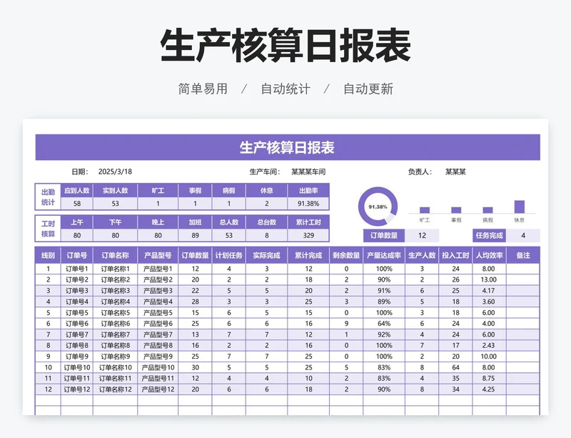生产核算日报表