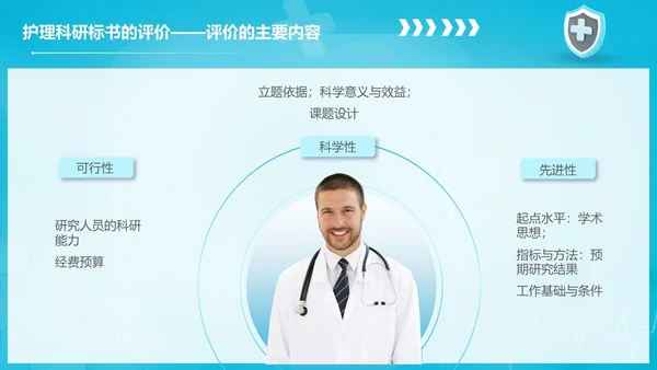 商务实拍风格 护理科研标书撰写 护理标书培训