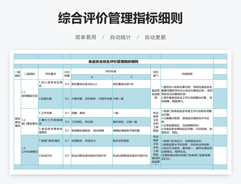 综合评价管理指标细则