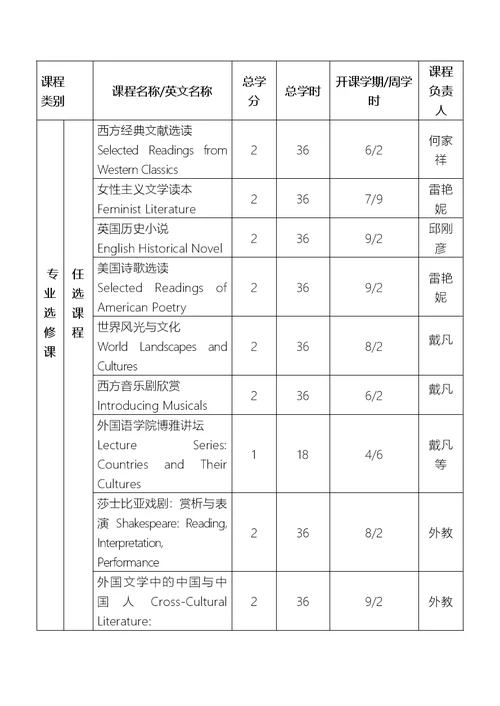 中山大学培养方案之外国语学院英语专业