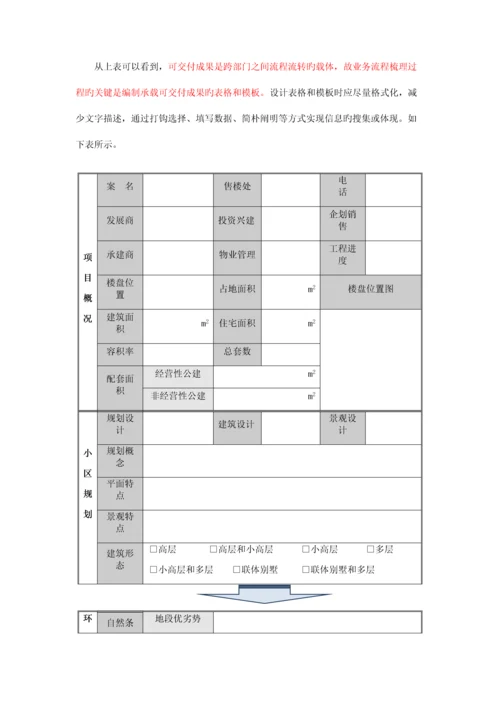 房地产信息化房地产企业管控体系与OA平台一体化建设.docx