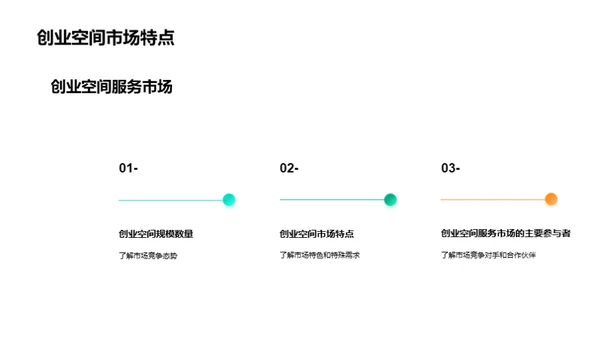透析创业空间需求