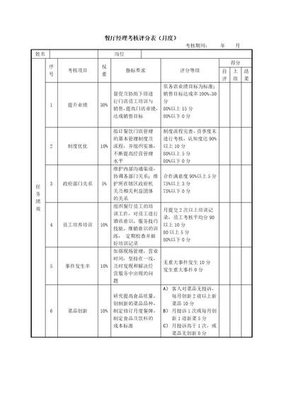 绩效考核表(餐厅经理)