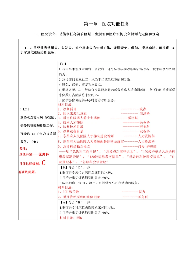 二级综合医院评审重点标准实施标准细则核心条款.docx