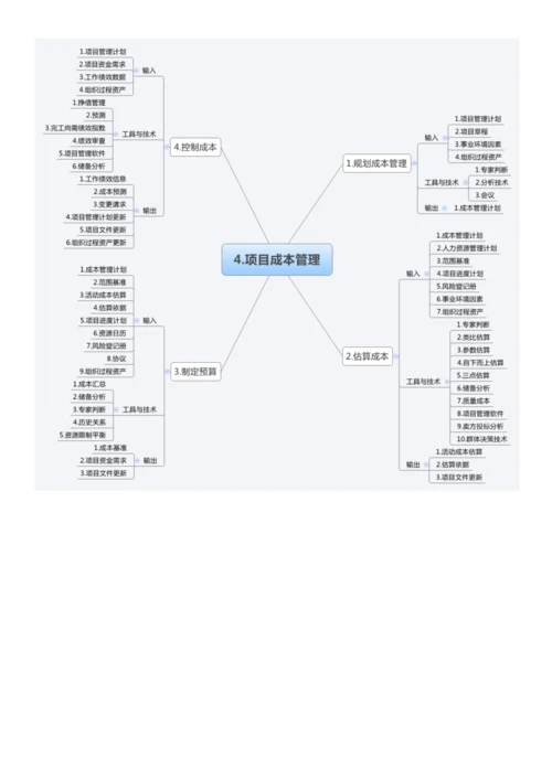 信息系统项目管理大管理思维导图.docx