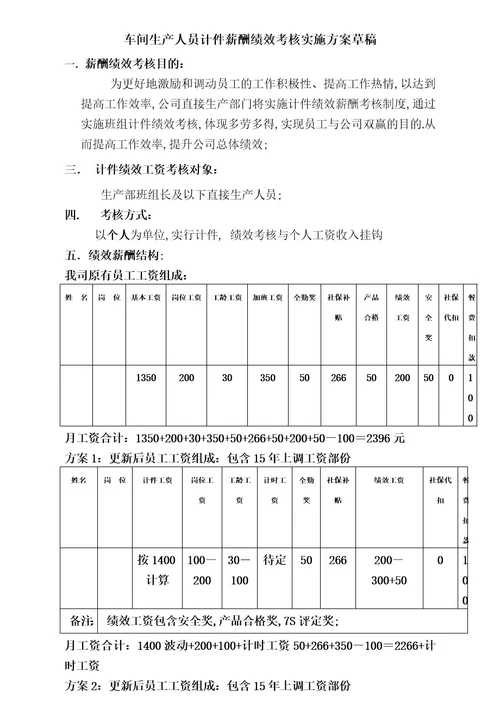 制造生产部计件薪资方案