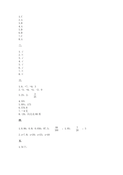 最新苏教版小升初数学模拟试卷完整参考答案.docx