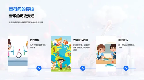 音乐欣赏教学PPT模板