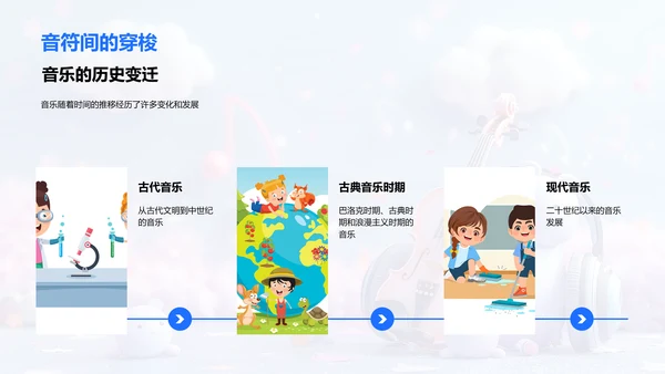 音乐欣赏教学PPT模板
