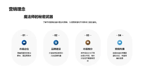 营销之路的自我演绎