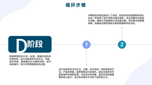 PCDA循环工作方法企业培训PPT模板