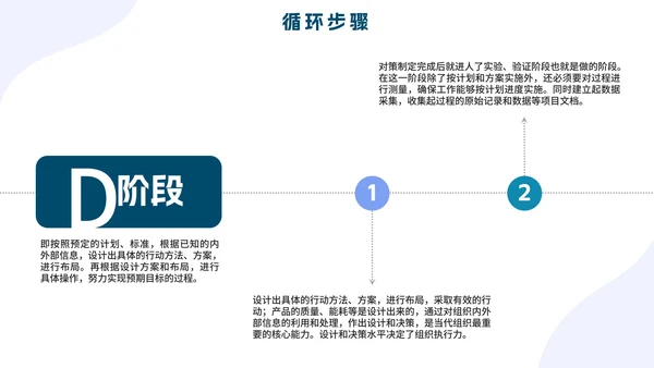 PCDA循环工作方法企业培训PPT模板