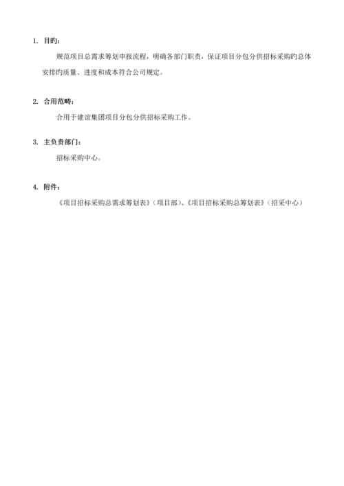房地产全新招标采购标准流程汇编.docx