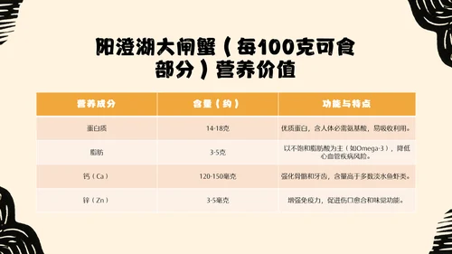 黄橙色手绘中国美食阳澄湖大闸蟹介绍PPT模板