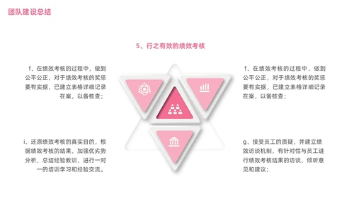 团队建设汇报ppt团队建设总结微粒体