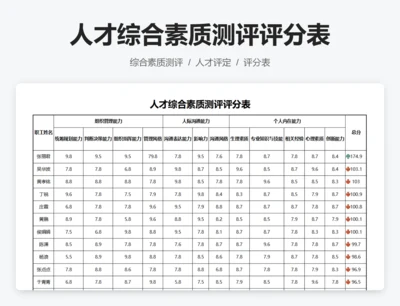 人才综合素质测评评分表