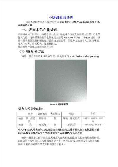 专题研究不锈钢表面处理工艺5