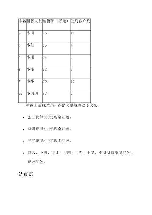 销售公司周业绩PK方案