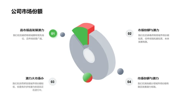 研发成果与未来展望