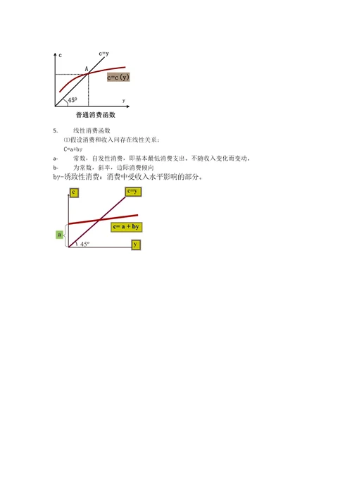 宏观经济学笔记精修版知识讲解