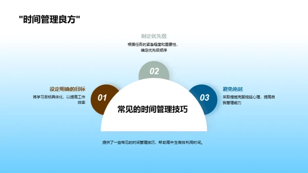 高效学习新策略
