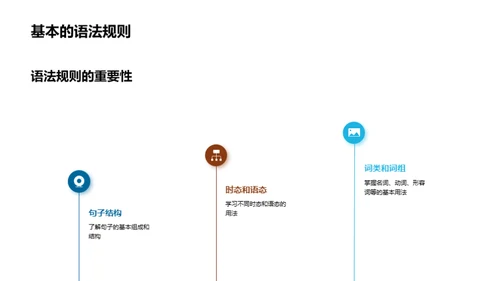 英语学习与应用探究