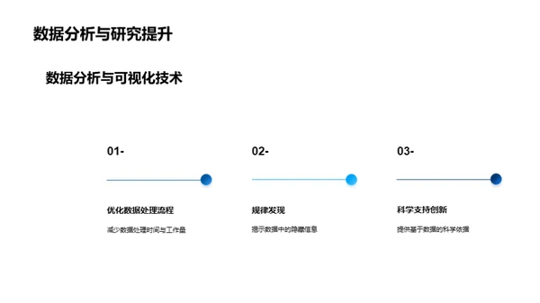 揭秘生物医学数据分析