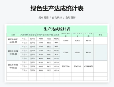 绿色生产达成统计表