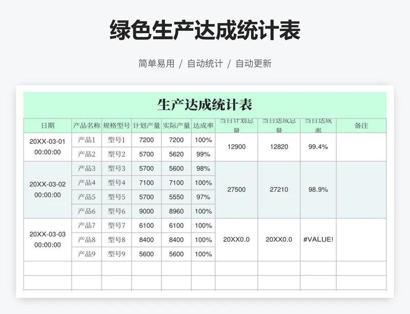 绿色生产达成统计表