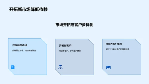 石油市场洞察之旅